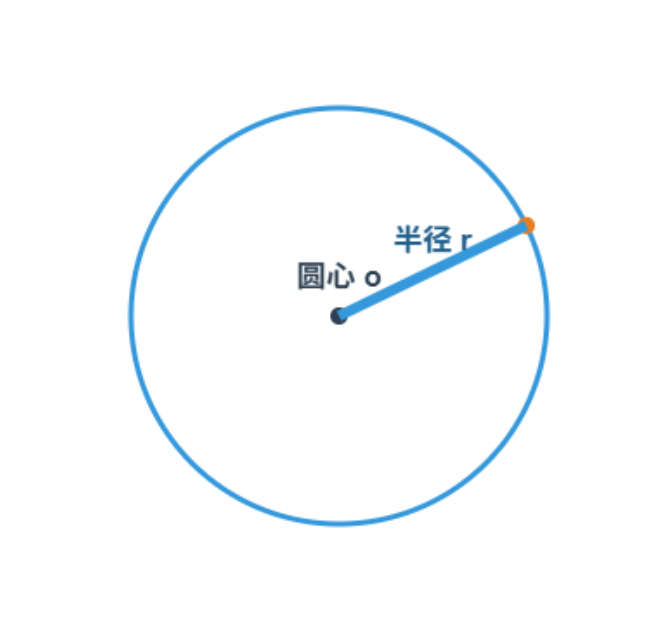 圆的认识预览